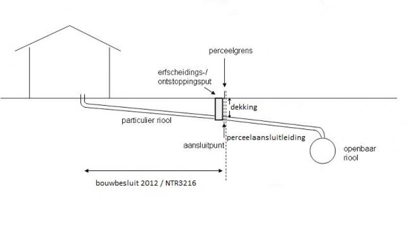 Decoratieve afbeelding van riolering