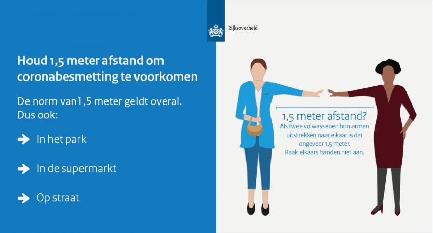 Houd 1,5 meter afstand om coronabesmetting tegen te gaan, ook in het park, de supermarkt en op straat