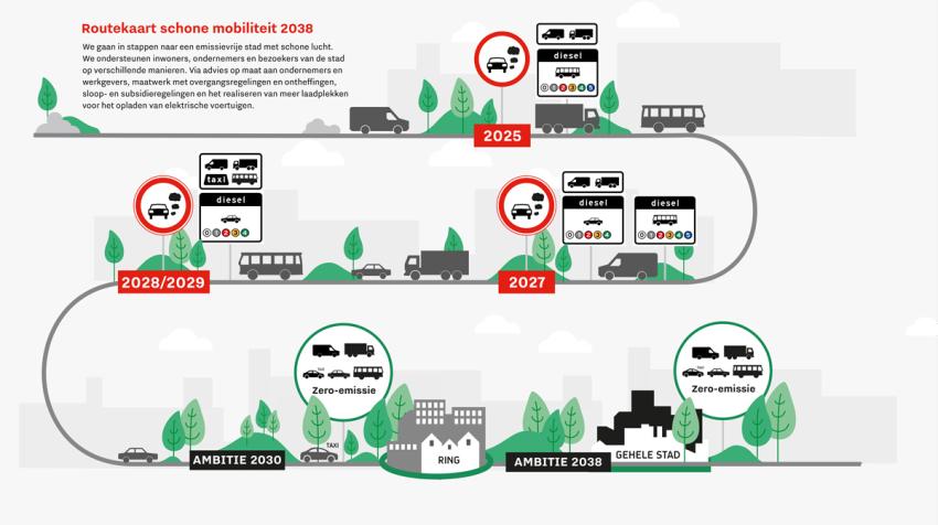 Deze kaart toont de stappen naar een emissievrije stad met schone lucht, van 2025 tot aan 2038, klik voor een vergroting
