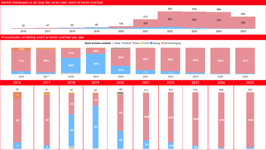 Klik voor een vergroting
